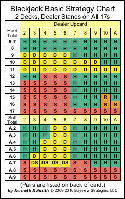 Blackjack Basic Strategy Cards Cover