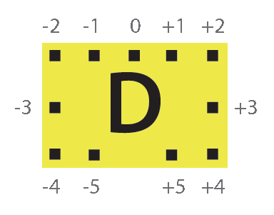 Hi-Lo Index Encoding