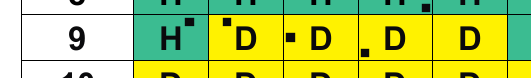 Hi Lo Example Dot Indexes