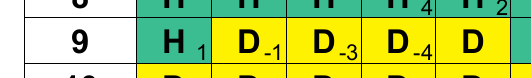 Hi Lo Example Numeric Indexes